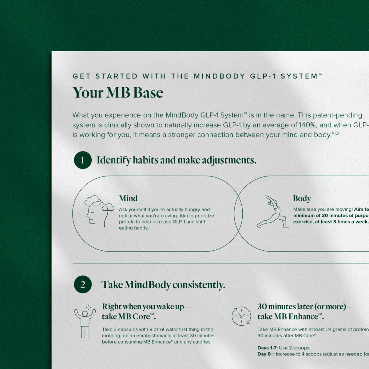 mindbody glp 1 system MindBody Activated Lifestyle