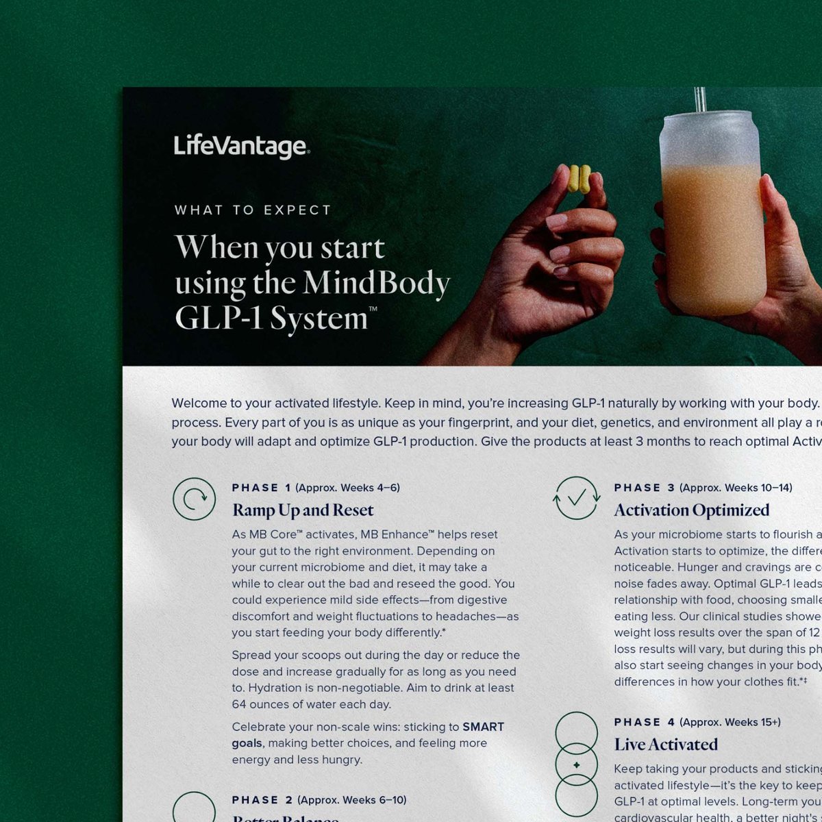 mindbody glp 1 reviews MindBody Activated Lifestyle